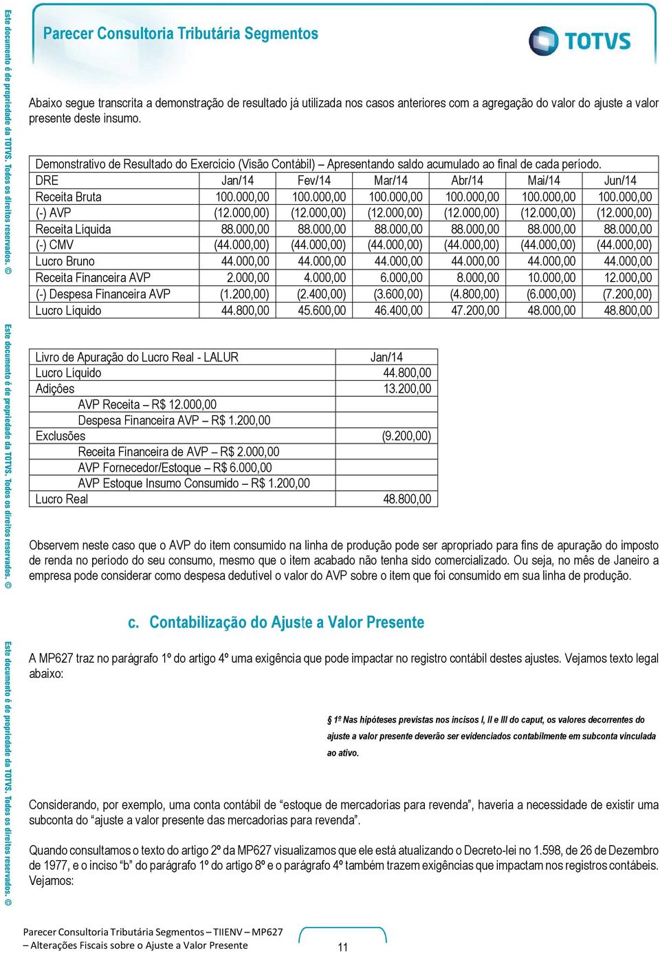 000,00 100.000,00 100.000,00 100.000,00 100.000,00 (-) AVP (12.000,00) (12.000,00) (12.000,00) (12.000,00) (12.000,00) (12.000,00) Receita Líquida 88.000,00 88.000,00 88.000,00 88.000,00 88.000,00 88.000,00 (-) CMV (44.