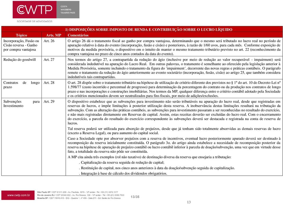 no período de apuração relativo à data do evento (incorporação, fusão e cisão) e posteriores, à razão de 1/60 avos, para cada mês.