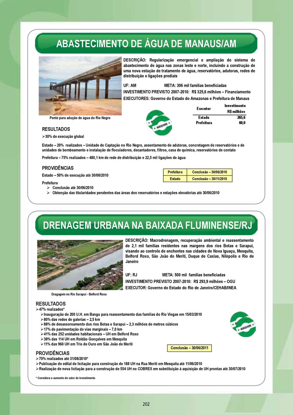 EXECUTORES: Governo do Estado do Amazonas e Prefeitura de Manaus Ponte para adução de água do Rio Negro 30% de execução global Estado 20% realizados Unidade de Captação no Rio Negro, assentamento de