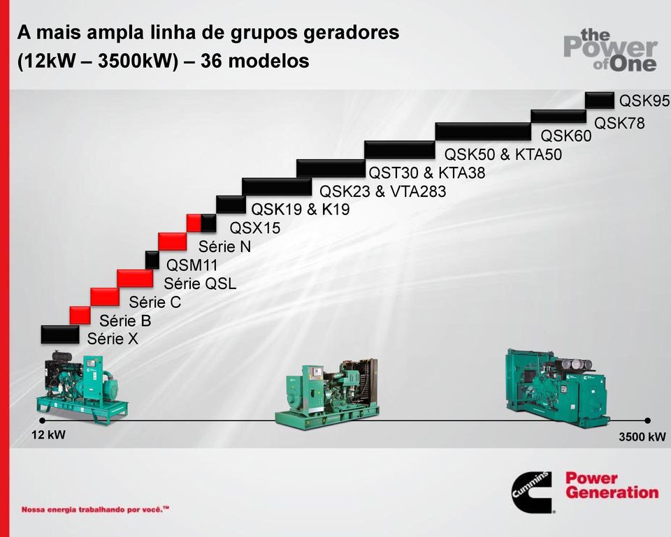 QST30 & KTA38 QSK23 & VTA283 QSK19 & K19 QSX15