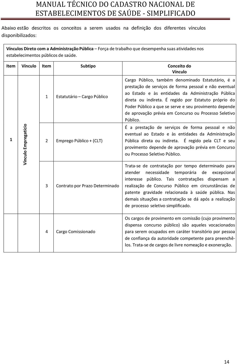 Item Vínculo Item Subtipo Conceito do Vínculo 1 1 Estatutário Cargo Público 2 Emprego Público + (CLT) Cargo Público, também denominado Estatutário, é a prestação de serviços de forma pessoal e não