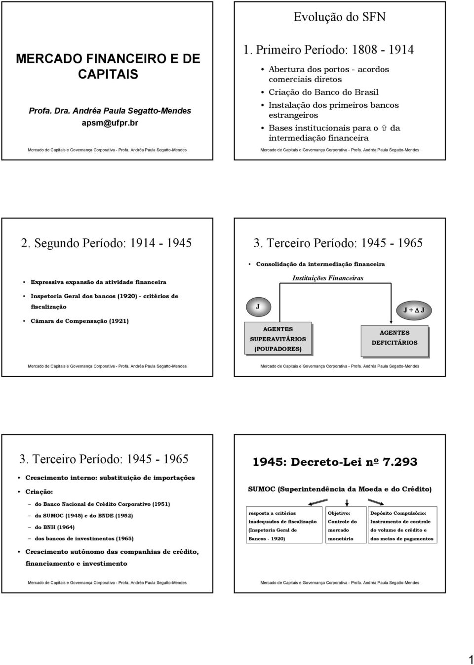 financeira 2. Segundo Período: 1914-1945 3.