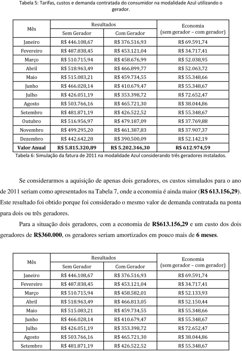 083,21 R$ 459.734,55 R$ 55.348,66 Junho R$ 466.028,14 R$ 410.679,47 R$ 55.348,67 Julho R$ 426.051,19 R$ 353.398,72 R$ 72.652,47 Agosto R$ 503.766,16 R$ 465.721,30 R$ 38.044,86 Setembro R$ 481.