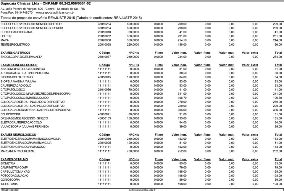 220,0000 0,0000 156,00 0,00 0,00 0,00 156,00 EXAMES GASTRICOS Código Nº CH's Filme Valor hon. Valor filme Valor mat.