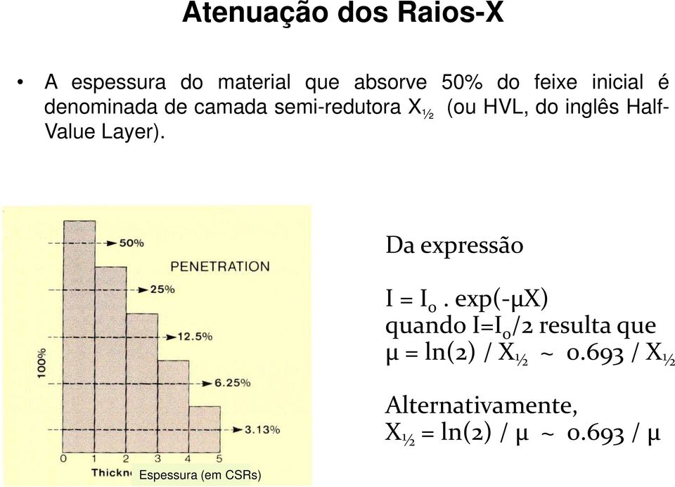 Value Layer). Da expressão I = I 0.