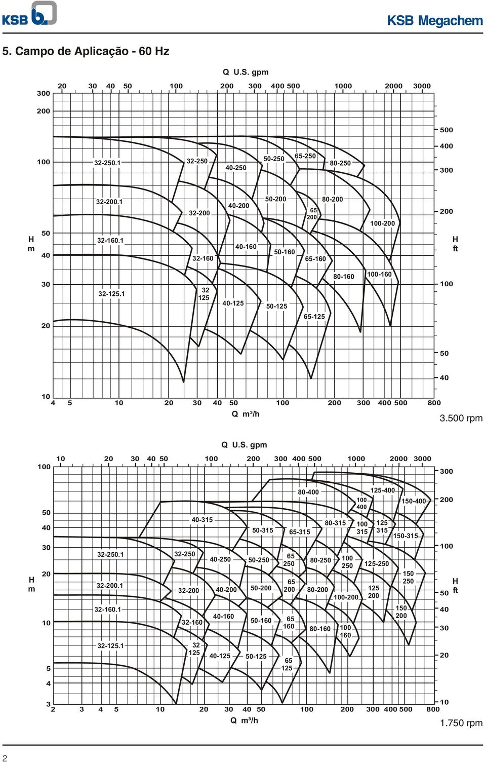 3 5 45 5 655 4 4 5 3 4 Q m³/ 3. rpm Q U.S. gpm 3 4 H m 4 3 5 3. 3 3.