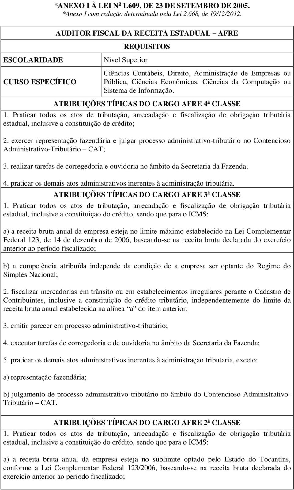 Computação ou Sistema de Informação. ATRIBUIÇÕES TÍPICAS DO CARGO AFRE 4 a CLASSE 1.