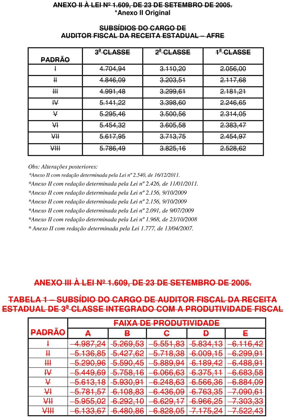 786,49 3.825,16 2.528,62 Obs: Alterações posteriores: *Anexo II com redação determinada pela Lei nº 2.540, de 16/12/2011. *Anexo II com redação determinada pela Lei nº 2.426, de 11/01/2011.