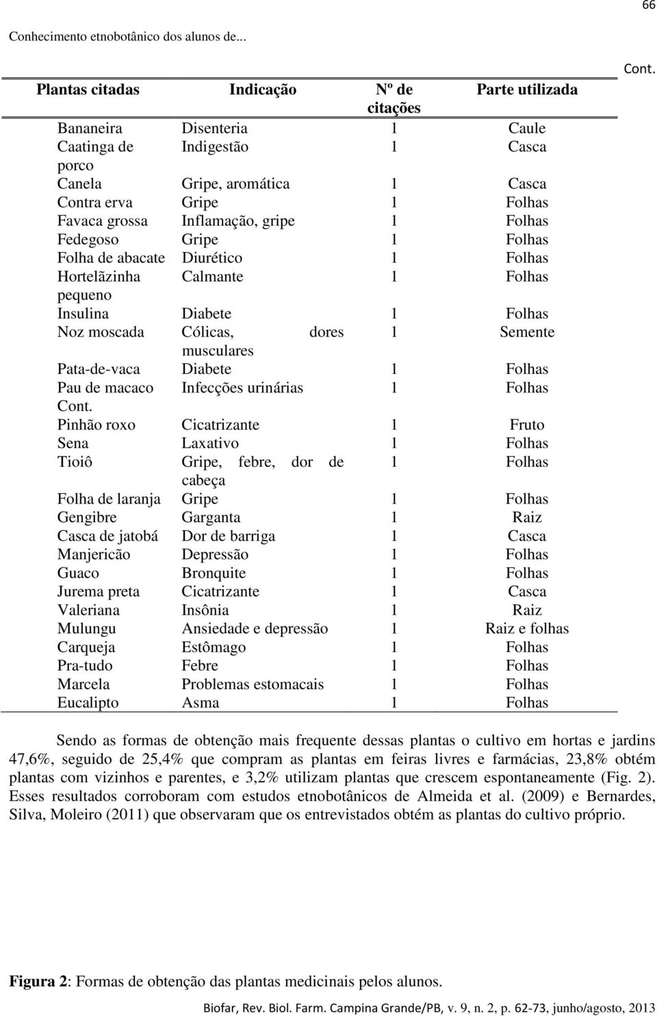 Inflamação, gripe 1 Folhas Fedegoso Gripe 1 Folhas Folha de abacate Diurético 1 Folhas Hortelãzinha Calmante 1 Folhas pequeno Insulina Diabete 1 Folhas Noz moscada Cólicas, dores 1 Semente musculares