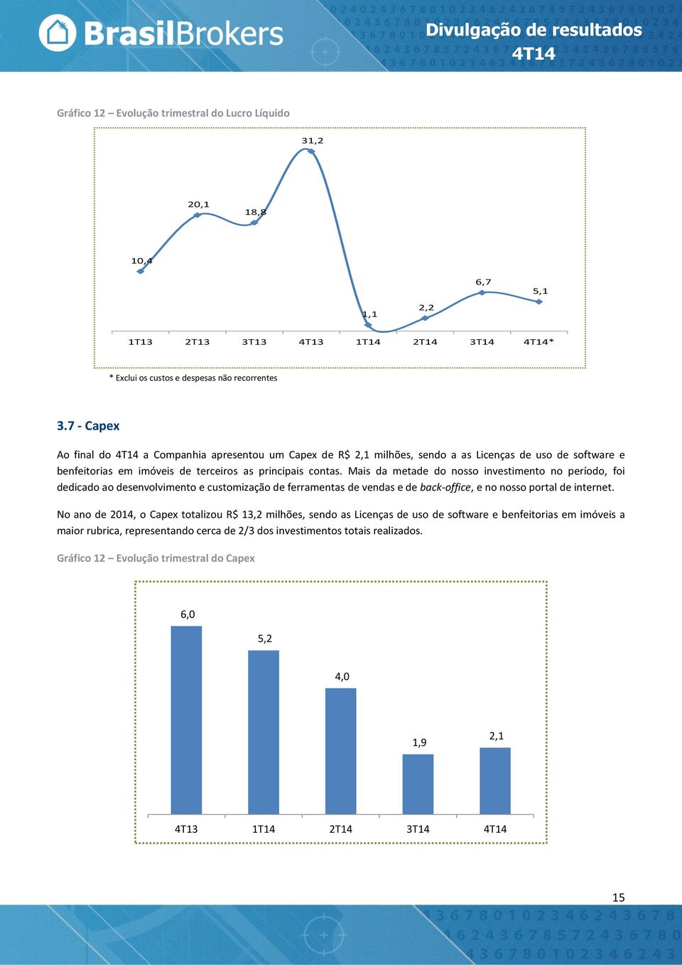 Mais da metade do nosso investimento no período, foi dedicado ao desenvolvimento e customização de ferramentas de vendas e de back-office, e no nosso portal de internet.