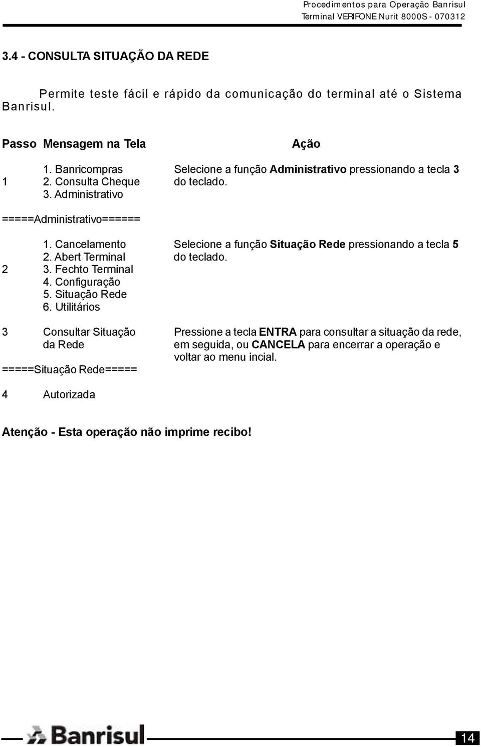 Cancelamento Selecione a função Situação Rede pressionando a tecla 5 2. Abert Terminal do teclado. 2 3. Fechto Terminal 4. Configuração 5. Situação Rede 6.