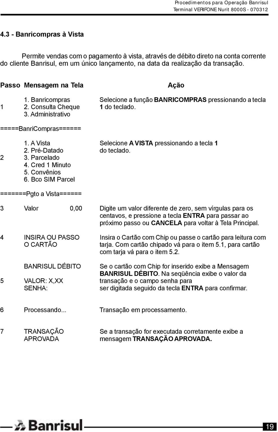 A Vista Selecione A VISTA pressionando a tecla 1 2. Pré-Datado do teclado. 2 3. Parcelado 4. Cred 1 Minuto 5. Convênios 6.