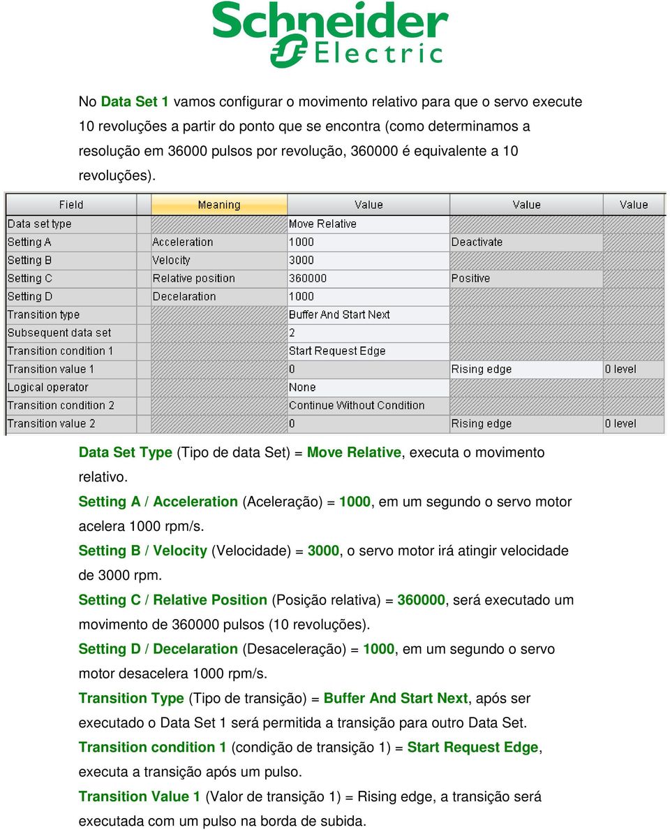 Setting A / Acceleration (Aceleração) = 1000, em um segundo o servo motor acelera 1000 rpm/s. Setting B / Velocity (Velocidade) = 3000, o servo motor irá atingir velocidade de 3000 rpm.