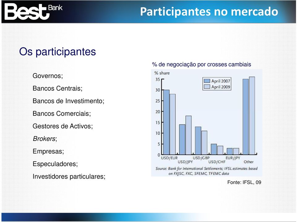 Investimento; Bancos Comerciais; Gestores de Activos;