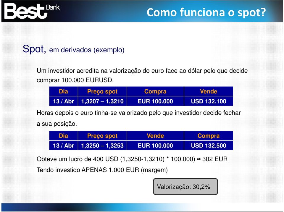 Dia Preço spot Compra Vende 13 / Abr 1,3207 1,3210 EUR 100.000 USD 132.