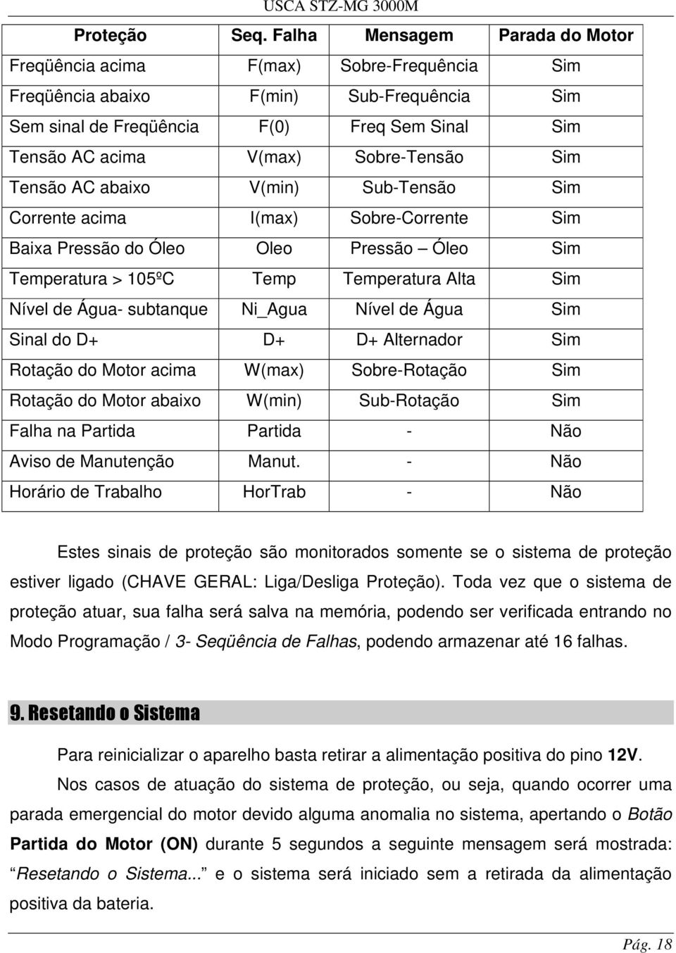 Sobre-Tensão Sim Tensão AC abaixo V(min) Sub-Tensão Sim Corrente acima I(max) Sobre-Corrente Sim Baixa Pressão do Óleo Oleo Pressão Óleo Sim Temperatura > 105ºC Temp Temperatura Alta Sim Nível de