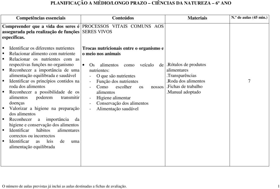 PROCESSOS VITAIS COMUNS AOS SERES VIVOS Identificar os diferentes nutrientes Relacionar alimento com nutriente Relacionar os nutrientes com as respectivas funções no organismo Reconhecer a