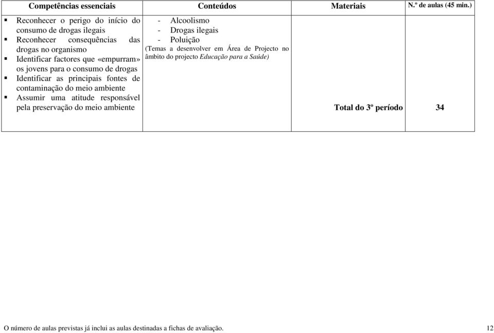 responsável pela preservação do meio ambiente - Alcoolismo - Drogas ilegais - Poluição (Temas a desenvolver em Área de Projecto no