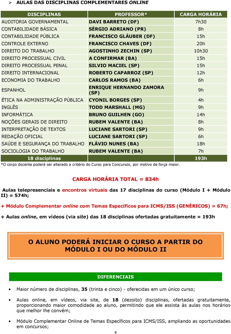 (SP) 15h DIREITO INTERNACIONAL ROBERTO CAPARROZ (SP) 12h ECONOMIA DO TRABALHO CARLOS RAMOS 6h ESPANHOL ENRIQUE HERNANDO ZAMORA (SP) ÉTICA NA ADMINISTRAÇÃO PÚBLICA CYONIL BORGES (SP) INGLÊS TODD