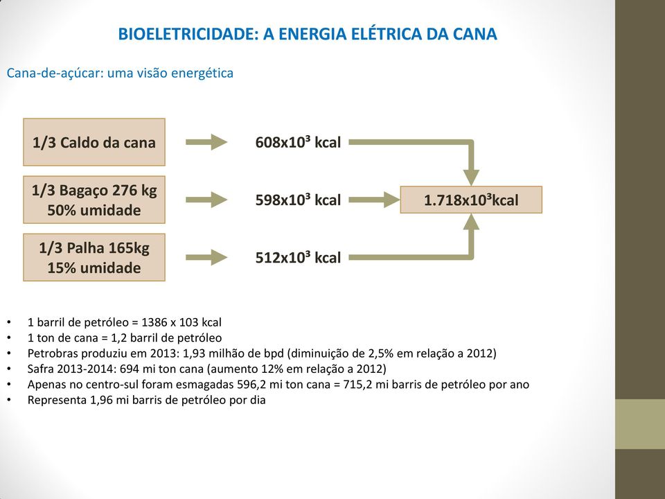 718x10³kcal 1 barril de petróleo = 1386 x 103 kcal 1 ton de cana = 1,2 barril de petróleo Petrobras produziu em 2013: 1,93 milhão de