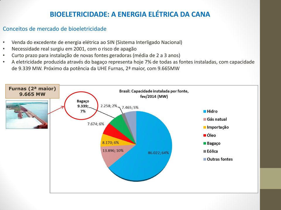 geradoras (média de 2 a 3 anos) A eletricidade produzida através do bagaço representa hoje 7% de todas as fontes
