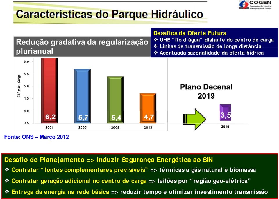 Contratar fontes complementares previsíveis => térmicas a gás natural e biomassa Contratar geração adicional no centro de