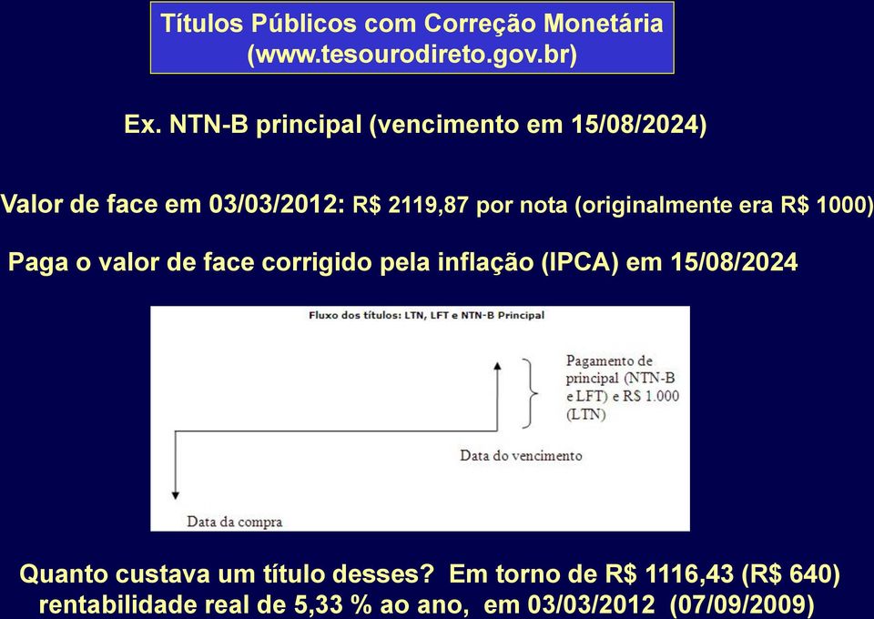 (originalmente era R$ 1000) Paga o valor de face corrigido pela inflação (IPCA) em 15/08/2024