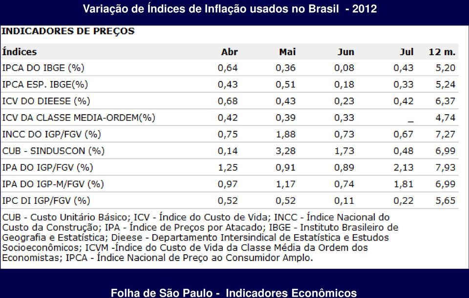 Brasil - 2012 Folha de