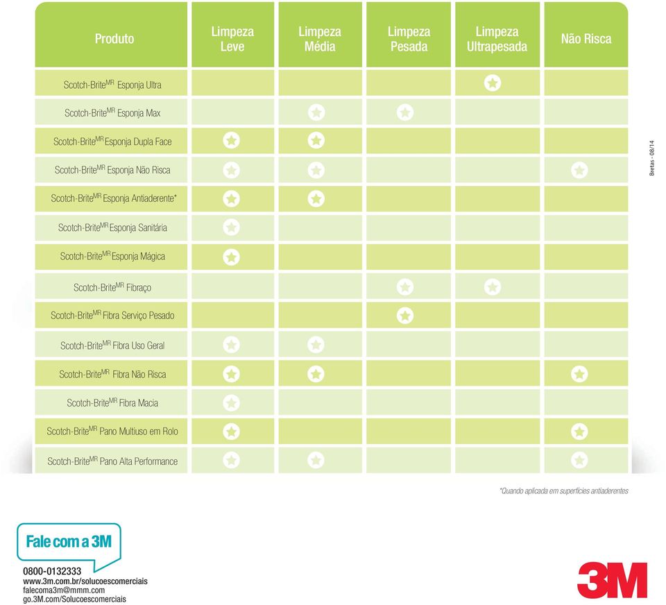 MR Fibra Serviço Pesado Scotch-Brite MR Fibra Uso Geral Scotch-Brite MR Fibra Não Risca Scotch-Brite MR Fibra Macia Scotch-Brite MR Pano Multiuso em Rolo