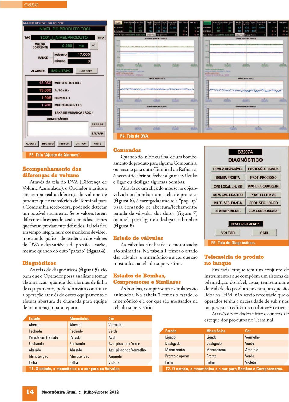 Tal tela fica em tempo integral num dos monitores de vídeo, mostrando gráficos de tendência dos valores do DVA e das variáveis de pressão e vazão, mesmo quando do duto parado (figura 4).