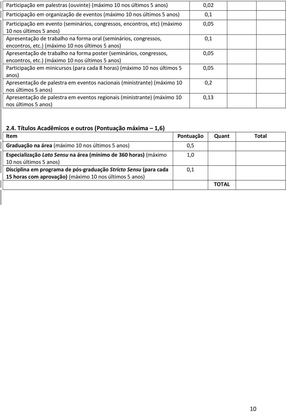 ) (máximo 10 nos últimos 5 anos) Apresentação de trabalho na forma poster (seminários, congressos, encontros, etc.