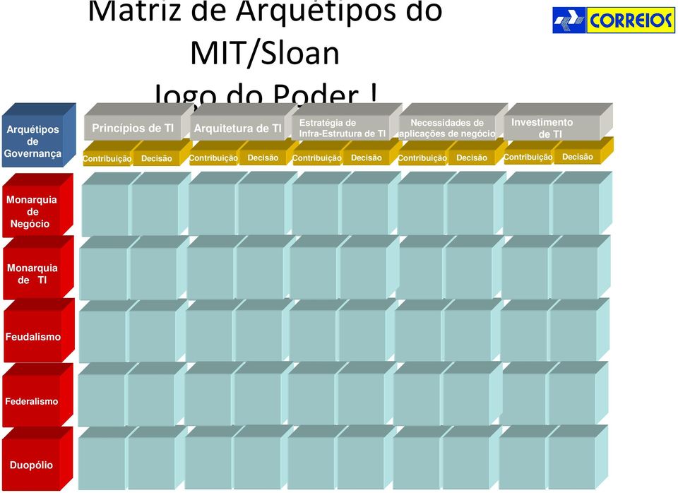 Decisão Arquitetura de TI Contribuição Decisão Estratégia de Infra-Estrutura de TI