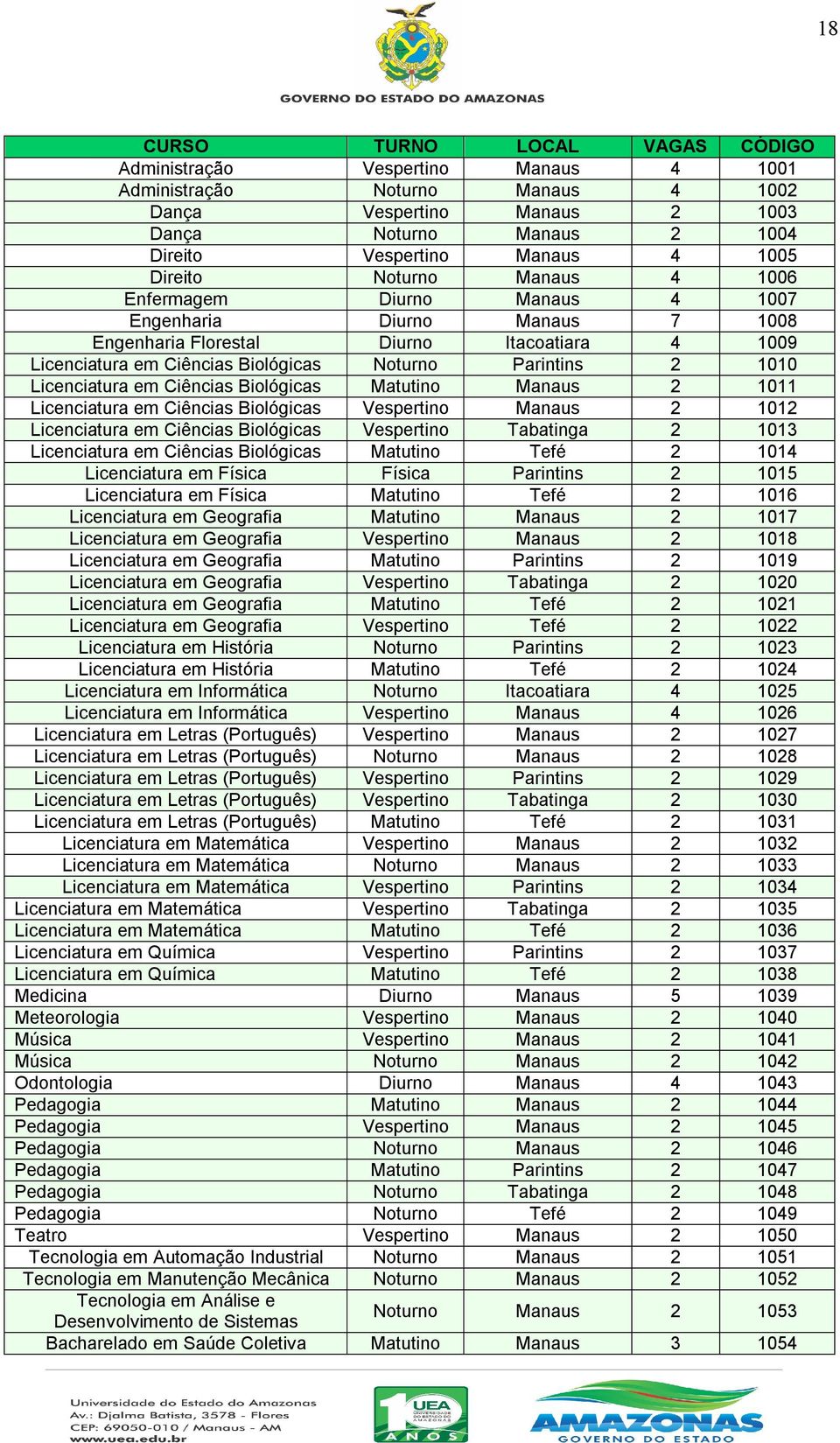2 1010 Licenciatura em Ciências Biológicas Matutino Manaus 2 1011 Licenciatura em Ciências Biológicas Vespertino Manaus 2 1012 Licenciatura em Ciências Biológicas Vespertino Tabatinga 2 1013