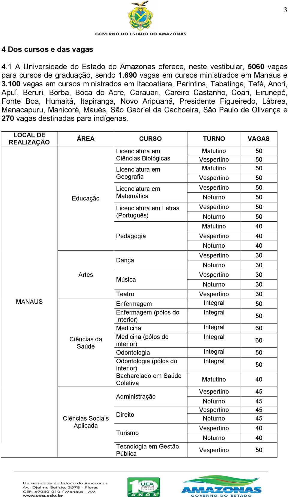 Aripuanã, Presidente Figueiredo, Lábrea, Manacapuru, Manicoré, Maués, São Gabriel da Cachoeira, São Paulo de Olivença e 270 vagas destinadas para indígenas.