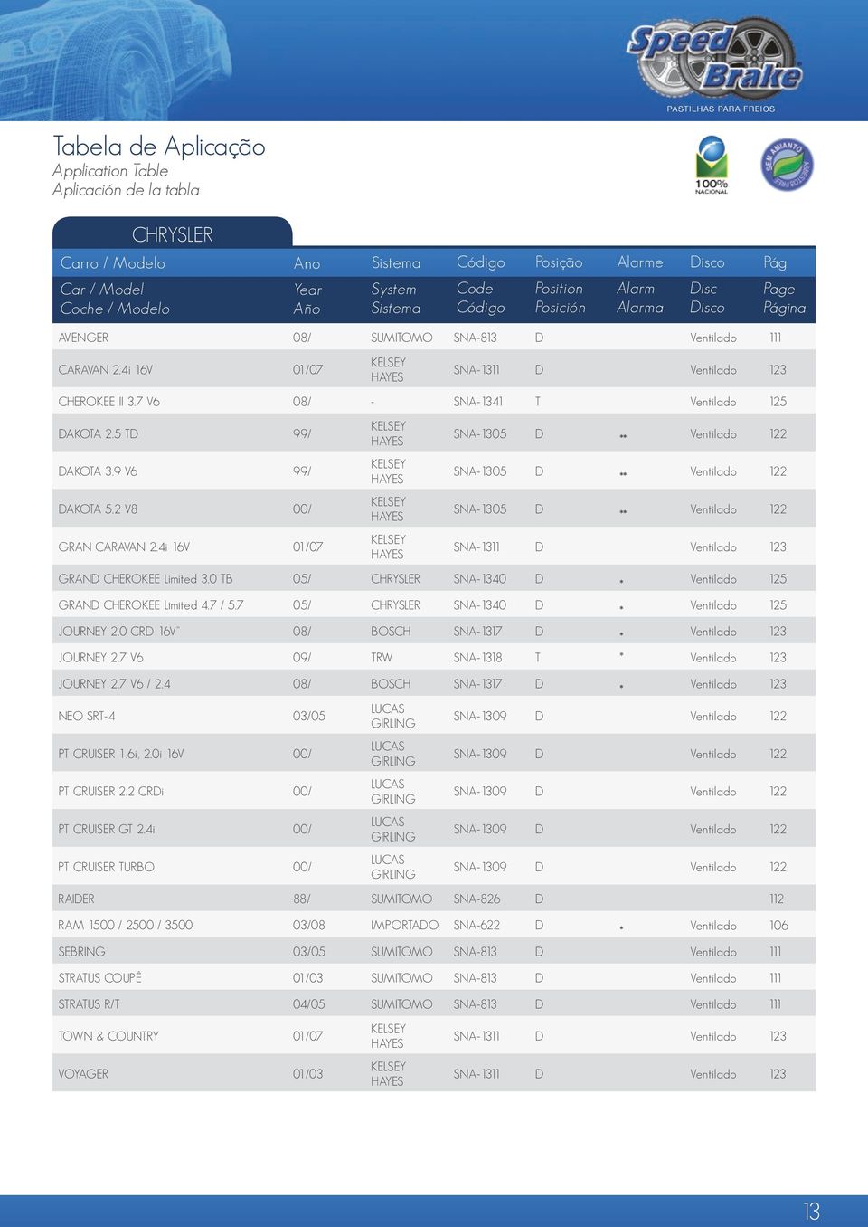 4i 16V 01/07 KELSEY HAYES KELSEY HAYES KELSEY HAYES KELSEY HAYES SNA-1305 D Ventilado 122 SNA-1305 D Ventilado 122 SNA-1305 D Ventilado 122 SNA-1311 D Ventilado 123 GRAND CHEROKEE Limited 3.