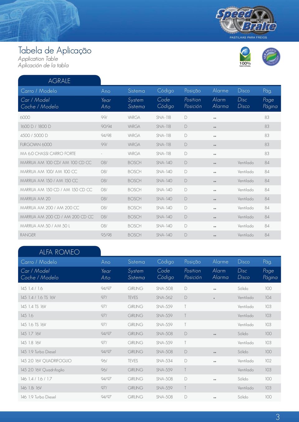 SNA-140 D Ventilado 84 MARRUA AM 150 CD / AM 150 CD CC 08/ BOSCH SNA-140 D Ventilado 84 MARRUA AM 20 08/ BOSCH SNA-140 D Ventilado 84 MARRUA AM 200 / AM 200 CC 08/ BOSCH SNA-140 D Ventilado 84 MARRUA