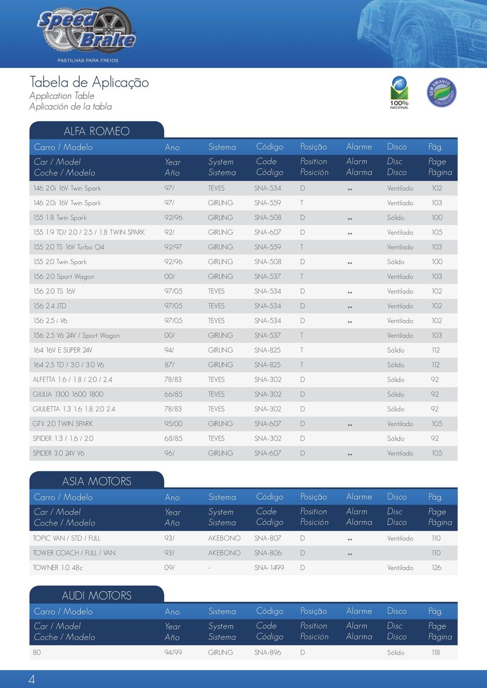 0 Sport Wagon 00/ GIRLING SNA-537 T Ventilado 103 156 2.0 TS 16V 97/05 TEVES SNA-534 D Ventilado 102 156 2.4 JTD 97/05 TEVES SNA-534 D Ventilado 102 156 2.