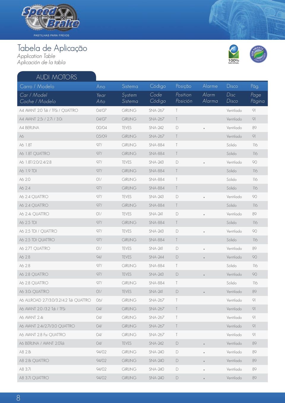8T QUATTRO 97/ GIRLING SNA-884 T Sólido 116 A6 1.8T/2.0/2.4/2.8 97/ TEVES SNA-243 D Ventilado 90 A6 1.9 TDI 97/ GIRLING SNA-884 T Sólido 116 A6 2.0 01/ GIRLING SNA-884 T Sólido 116 A6 2.