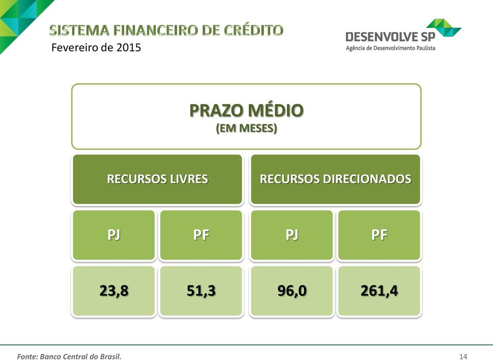 DIRECIONADOS PJ PF PJ PF 23,8 51,3