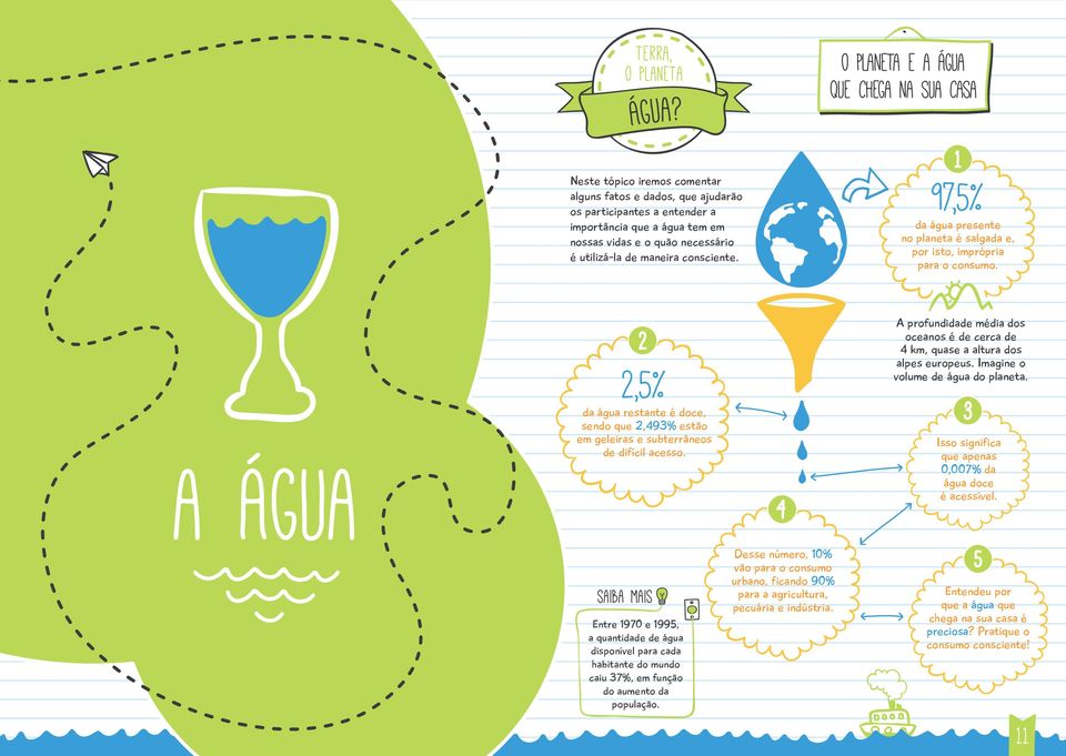 a água 2,5% da água restante é doce, sendo que 2,493% estão em geleiras e subterrâneos de difícil acesso. A profundidade média dos oceanos é de cerca de 4 km, quase a altura dos alpes europeus.