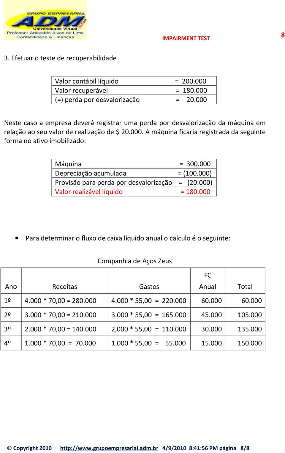 000 Depreciação acumulada = (100.000) Provisão para perda por desvalorização = (20.000) Valor realizável líquido = 180.