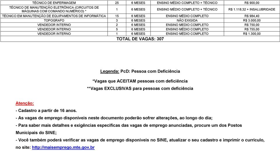 000,00 VENDEDOR INTERNO 2 6 MESES ENSINO MEDIO COMPLETO R$ 750,00 VENDEDOR INTERNO 5 6 MESES ENSINO MÉDIO COMPLETO R$ 755,00 VENDEDOR INTERNO 1 6 MESES ENSINO MÉDIO COMPLETO R$ 1.