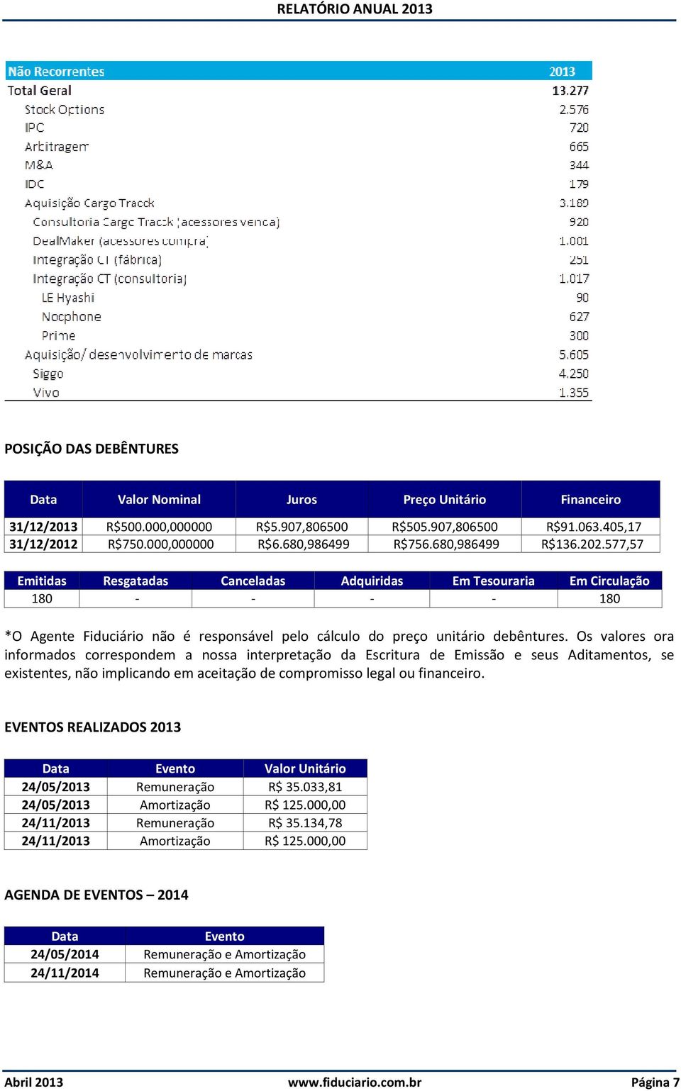 Os valores ora informados correspondem a nossa interpretação da Escritura de Emissão e seus Aditamentos, se existentes, não implicando em aceitação de compromisso legal ou financeiro.