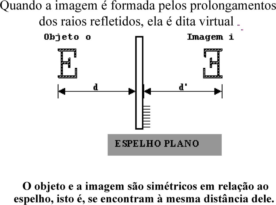 objeto e a imagem são simétricos em relação ao