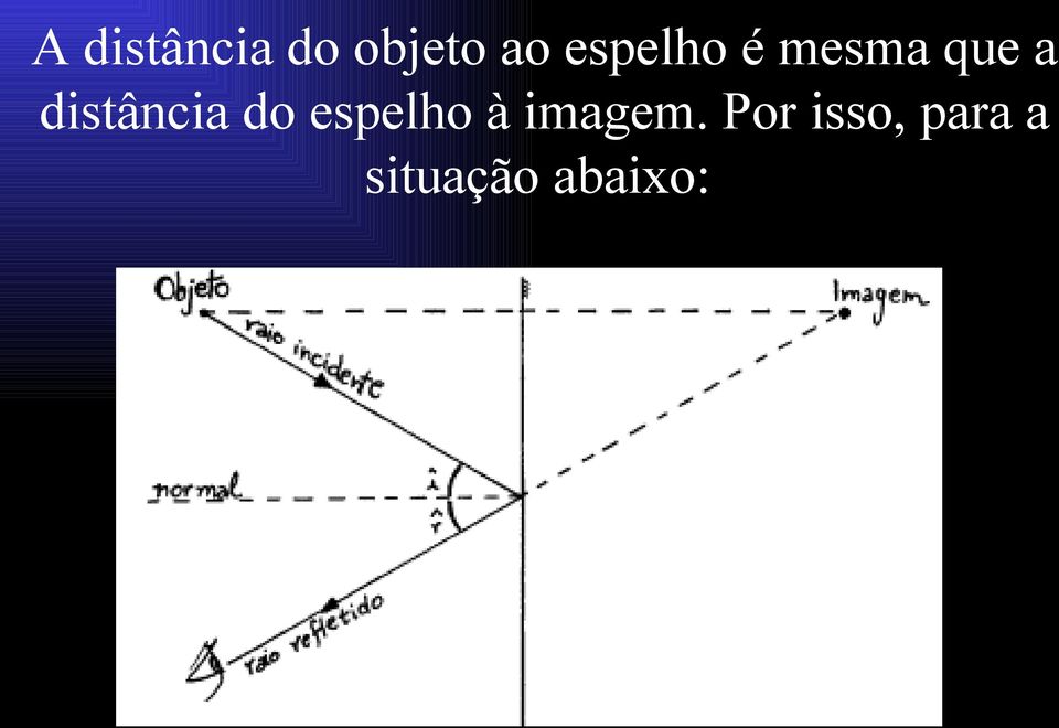 distância do espelho à