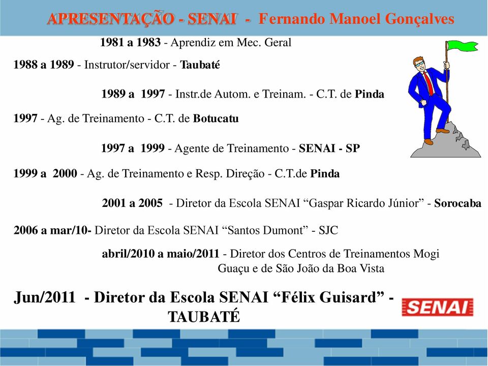 de Treinamento e Resp. Direção - C.T.de Pinda 2001 a 2005 - Diretor da Escola SENAI Gaspar Ricardo Júnior - Sorocaba 2006 a mar/10- Diretor da Escola SENAI