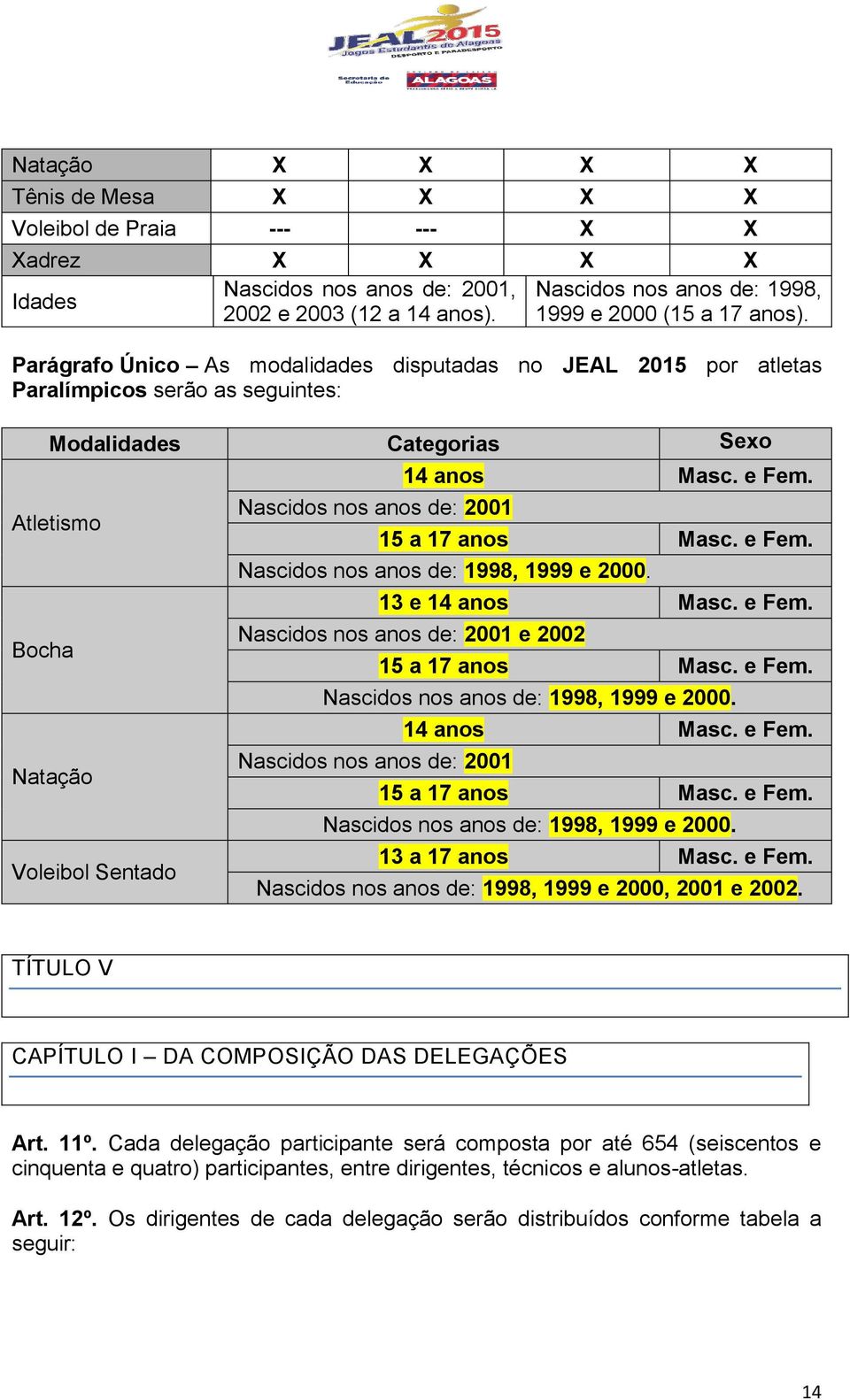 Parágrafo Único As modalidades disputadas no JEAL 2015 por atletas Paralímpicos serão as seguintes: Modalidades Categorias Sexo Atletismo Bocha Natação Voleibol Sentado Nascidos nos anos de: 2001 14