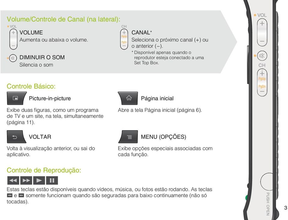 Controle Básico: Picture-in-picture Exibe duas figuras, como um programa de TV e um site, na tela, simultaneamente (página 11).