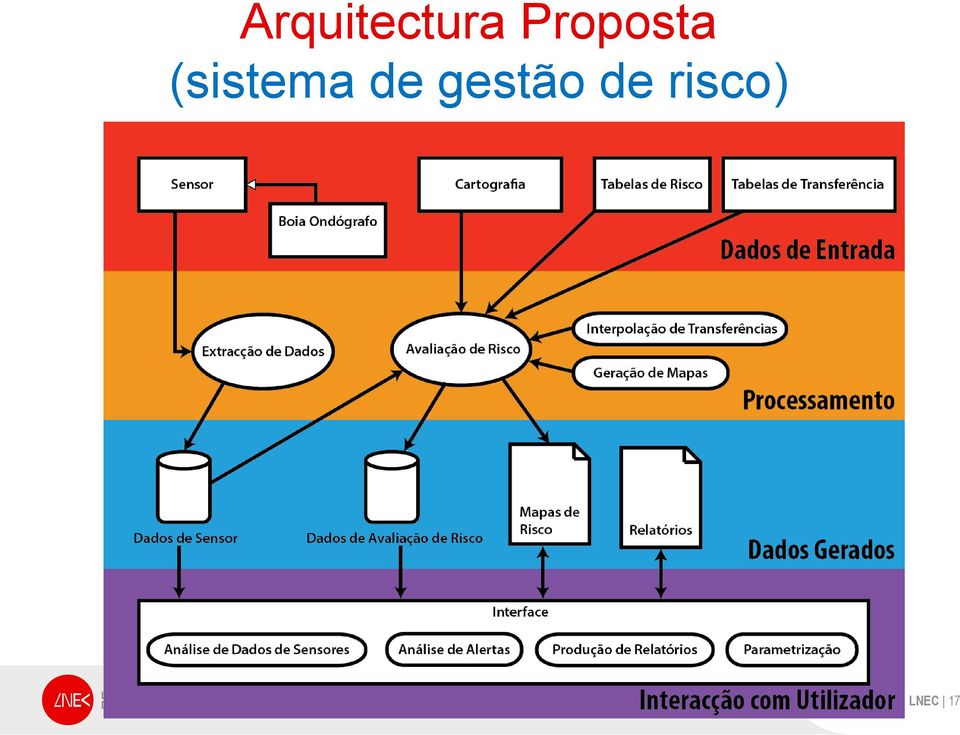 (sistema de