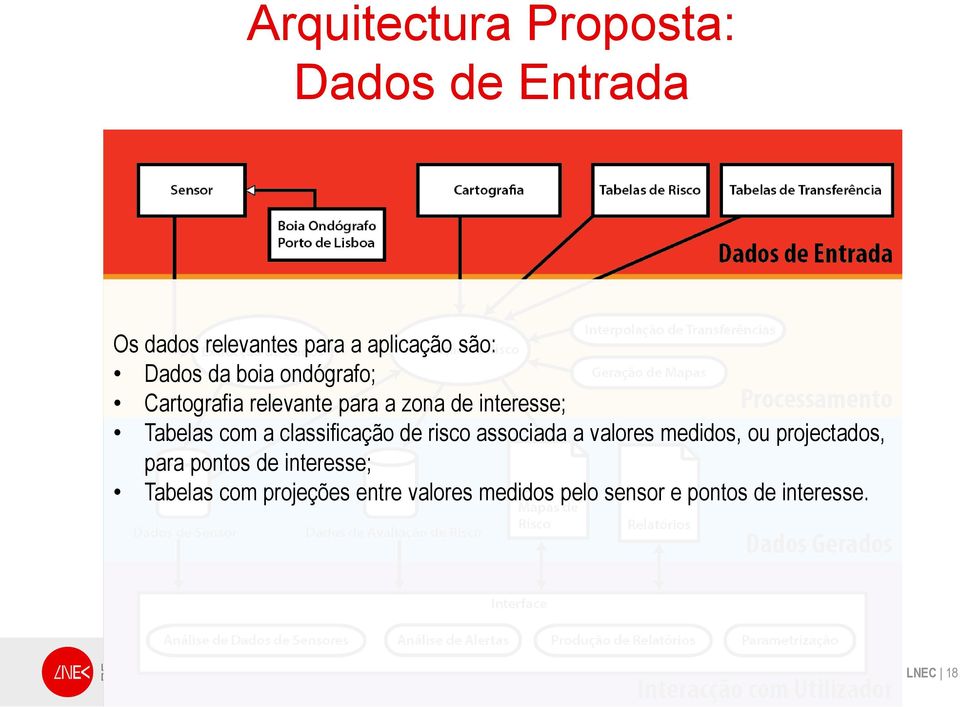 classificação de risco associada a valores medidos, ou projectados, para pontos de